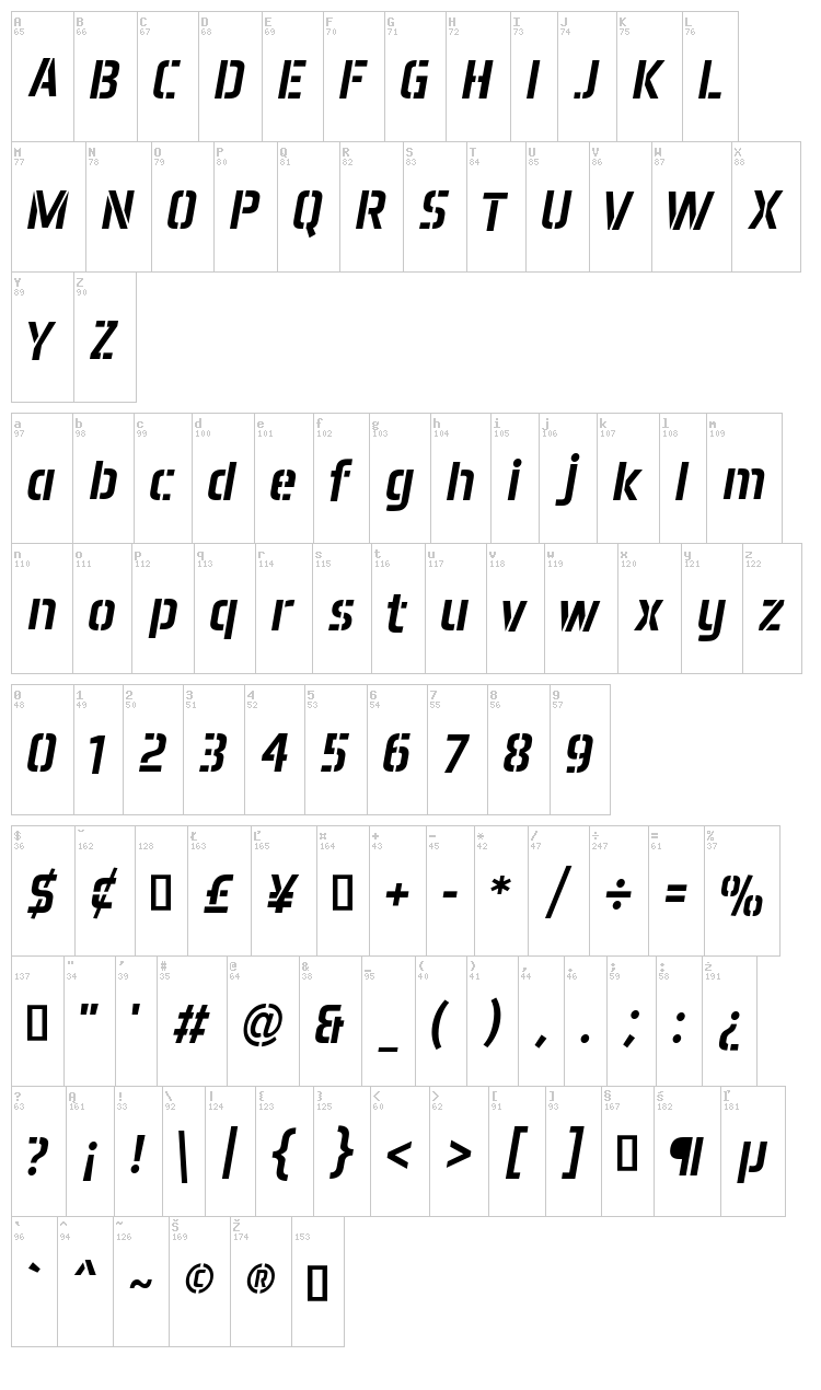 Aero Matics Stencil font map
